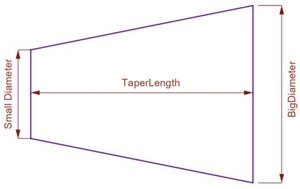 Lathe Machine Taper